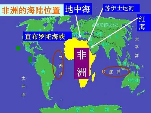 七年级地理下册_第一章第二节非洲课件_湘教版ppt