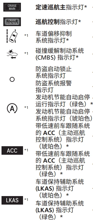 本田皓影故障灯符号图案大全