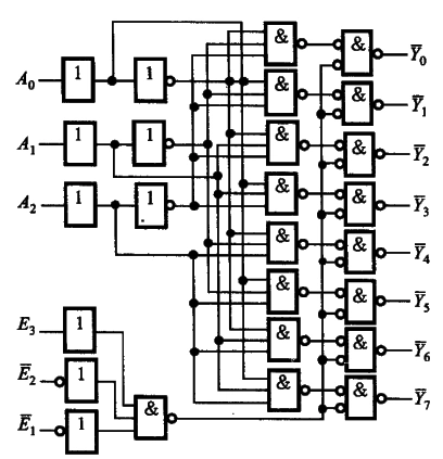 集成译码器应用