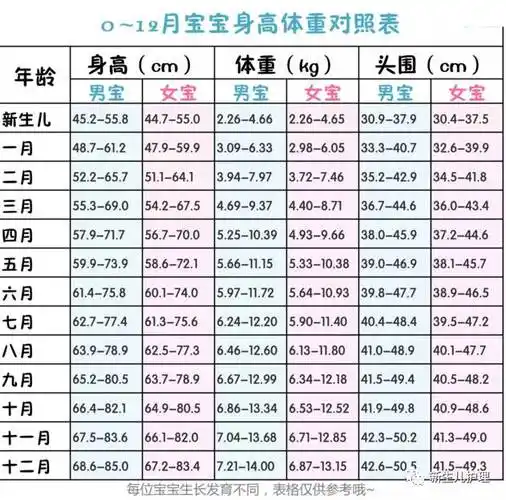 一张图告诉你宝宝身体各项发育标准,看看你家宝宝达标了吗?