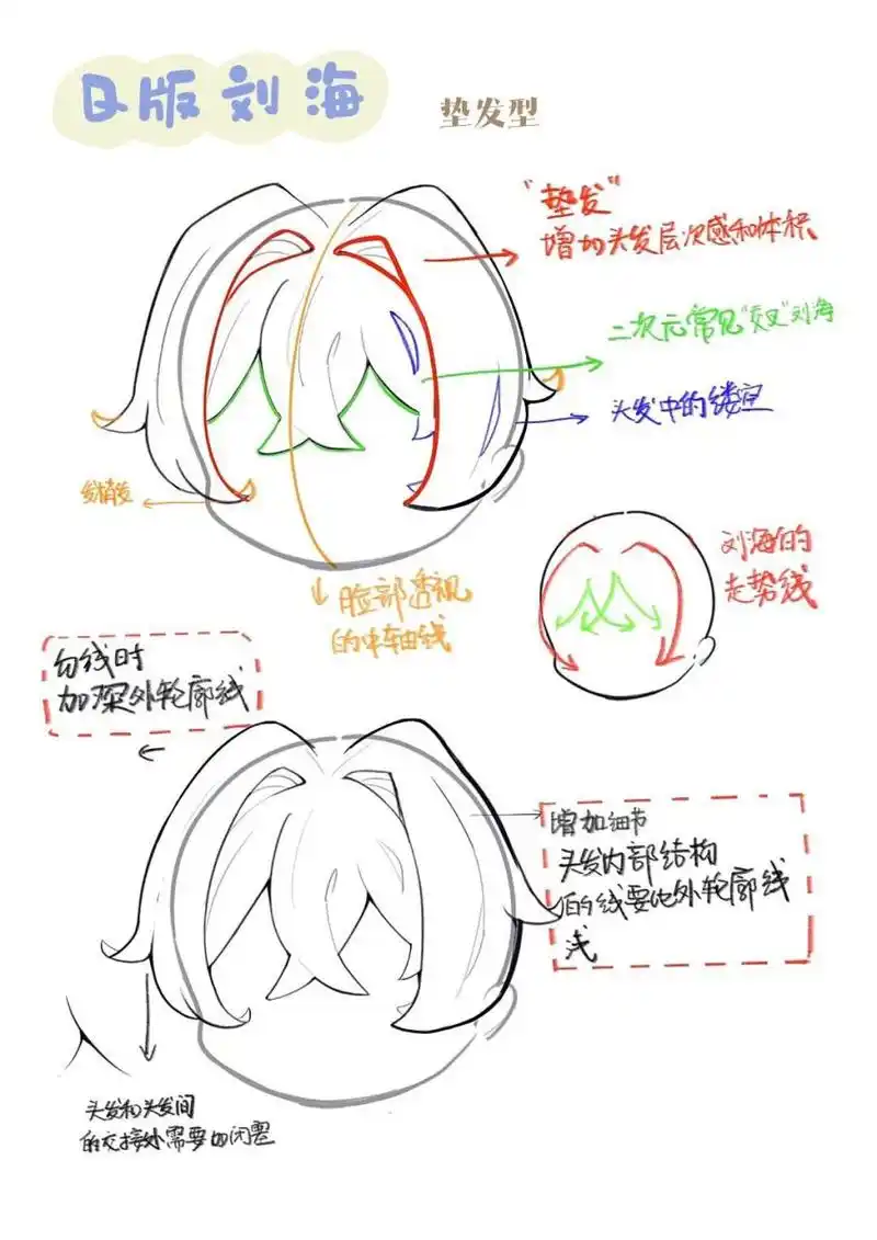 常见q版刘海详解(应用版) 【1】q版垫发型刘海:先找准头部纵向五分之