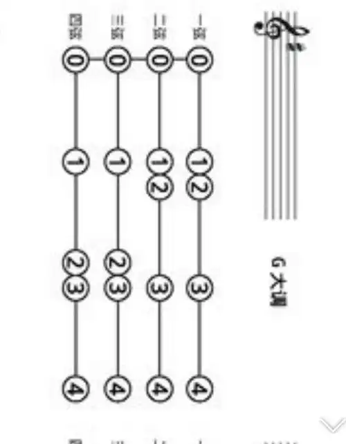 小提琴调与指法换把