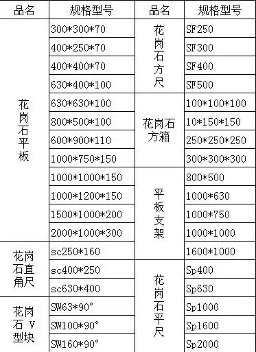 花岗岩量具-granite inspection surface plate 优.
