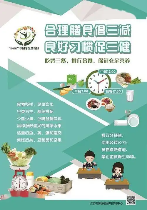 【科普大赛作品展播】营养健康海报