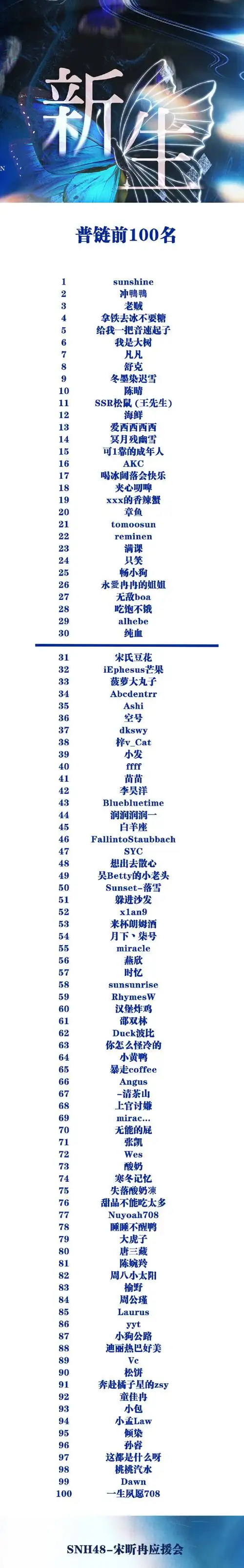 宋昕冉扶光御梦#    【新生·2024年度生日链最终结果及感谢名单】