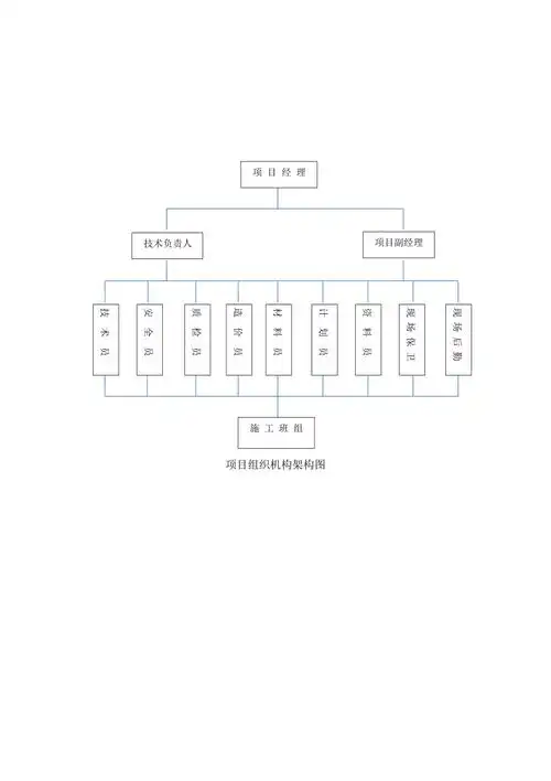 项目组织机构架构图