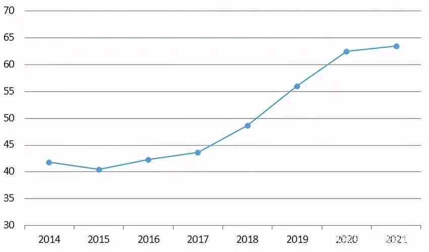 河北高考报名人数趋势图