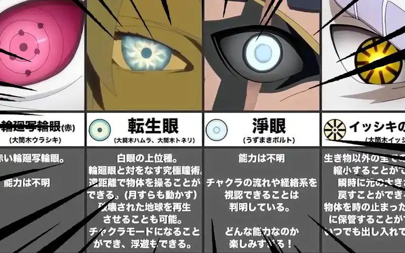 火影忍者:瞳术太强被限制使用?能力设定过强的眼睛瞳术一览!