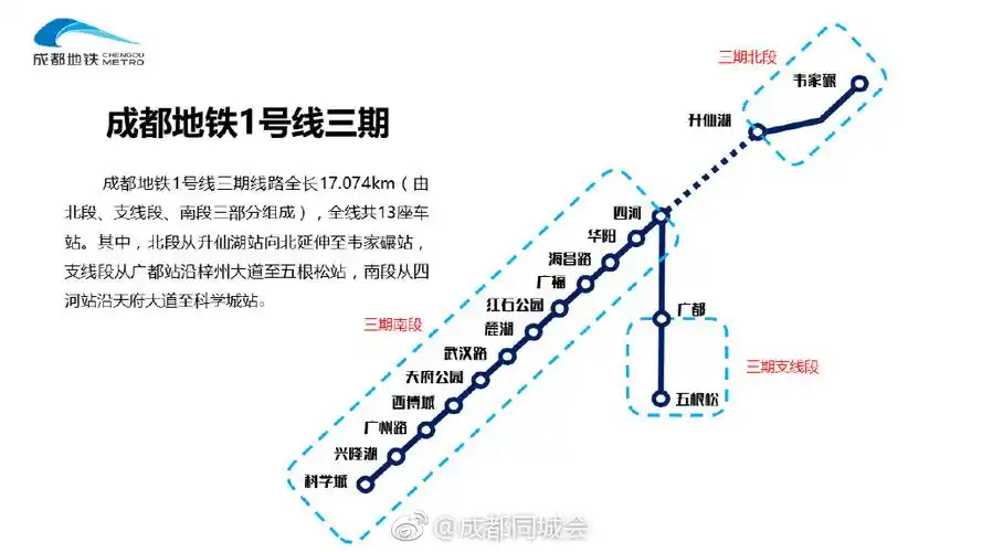成都地铁1号线三期3月18日开通