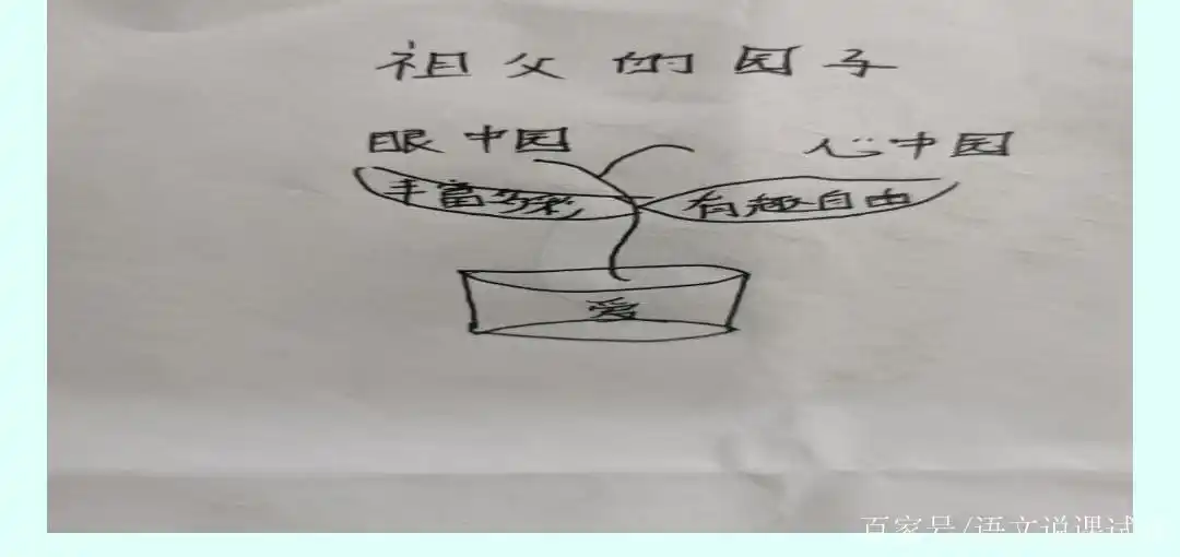 《祖父的园子》试讲逐字稿优秀教案教学设计教师招聘面试