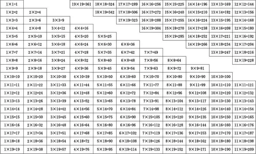 19段乘法表