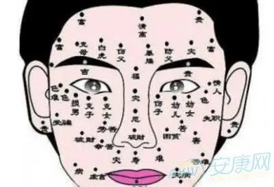 男性面相痣图解_墓地风水图解_喜公事男人面相痣在(6)_还津阁