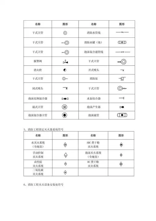 消防图例大全10页