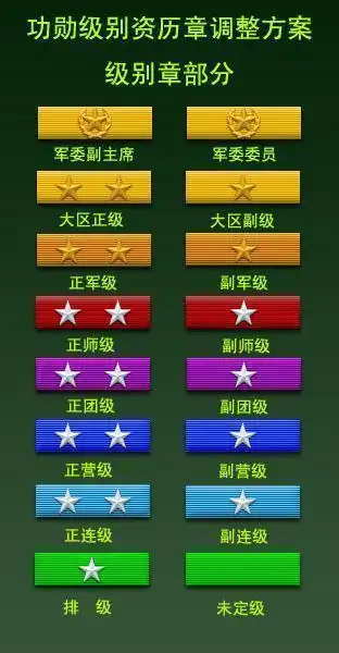 从肩章上怎么看军衔啊?