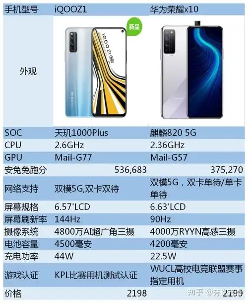 荣耀x10手机配置怎么样是否值得购买
