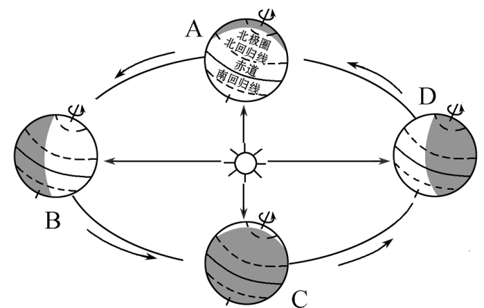 地理七年级上册地球自转公转
