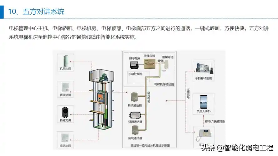 最新的最全面的智慧医院汇报方案素材(ppt)