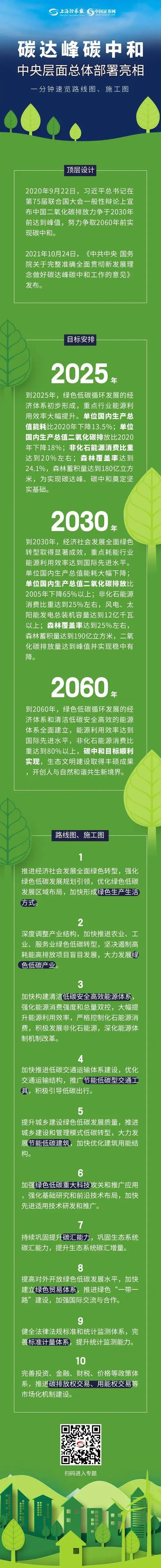 碳达峰碳中和中央层面总体部署亮相一分钟速览路线图施工图