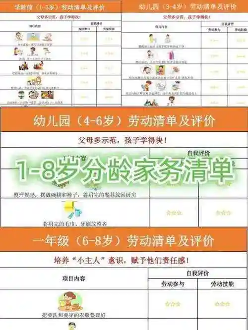 人民日报最新推出:各年龄段孩子适合做的家务对照表!拿去打印!