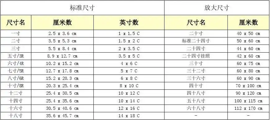 一寸等于多少厘米一寸照片尺寸是多少