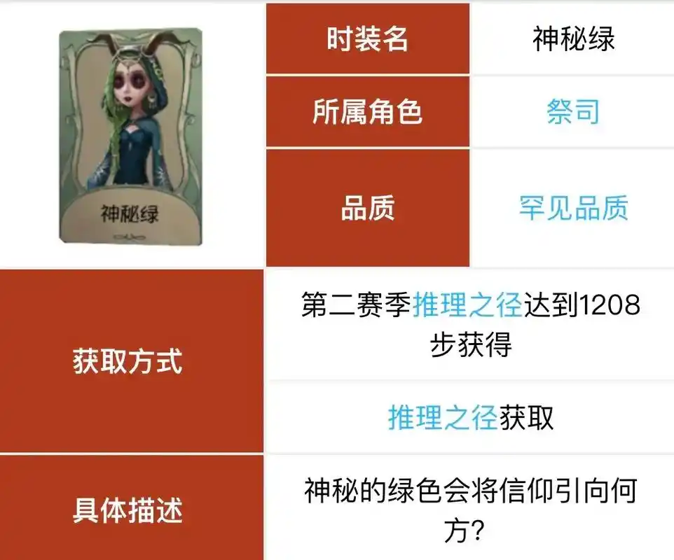 第五人格祭司所有时装.#第五人格 #祭司 - 抖音