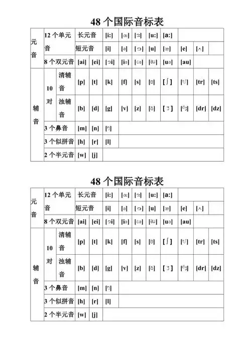 英语48个国际音标表整理汇总