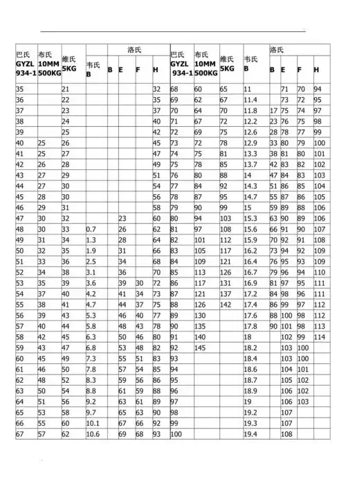 韦氏布氏维氏硬度换算表