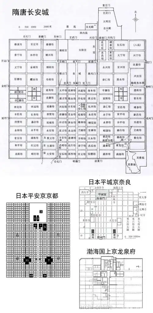 隋唐长安城和日本平城京平安京