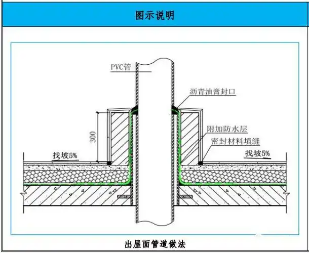 屋面工程15个工艺亮点做法,创优用得上!