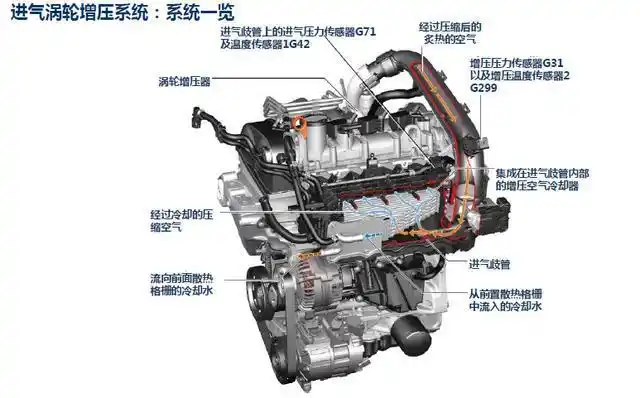 ea211发动机技术简介