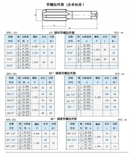 特价供应哈一工品牌丝锥,圆柱管螺纹丝锥jb/t9994-1999 g1/8