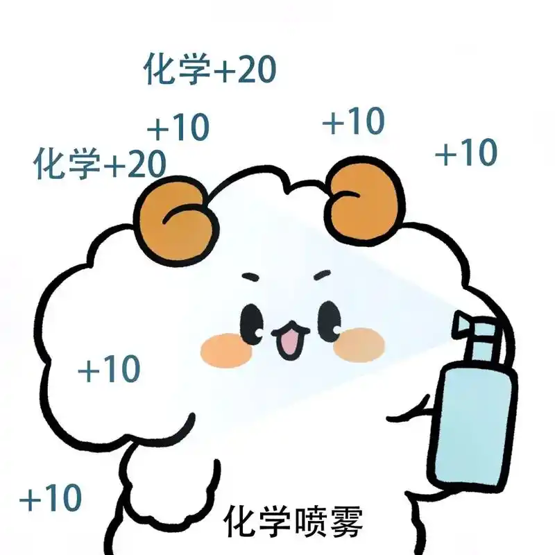 学过化学的人用的表情包都很高级祝大家期末考试高分要图的关注si
