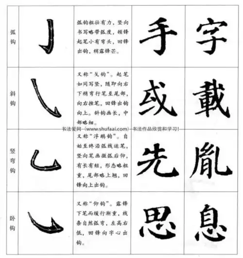 唐楷楷书笔画的书写法则