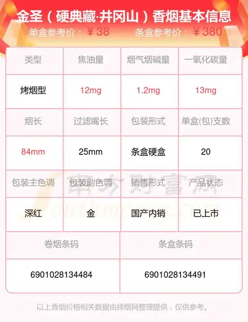 2023金圣香烟价格表:二十至五十元的烟盘点 - 择烟网