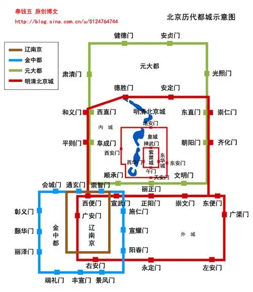 明清北京城-- 奉钱五