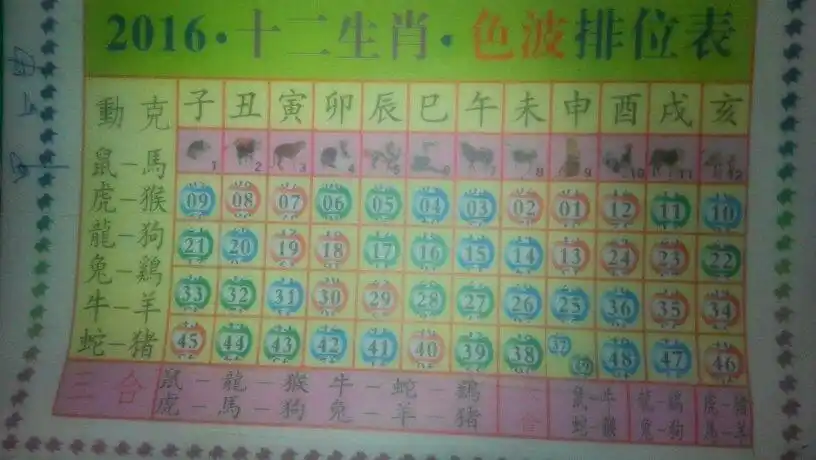 2016关于买马的,12生肖对应号码的的图片!谢谢了,需要清晰的!