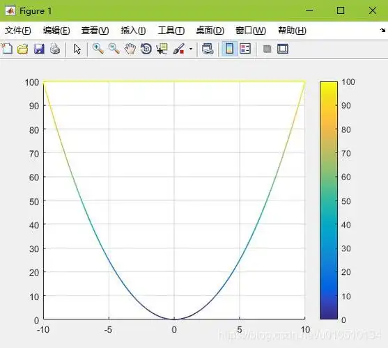 matlab画二维线条渐变颜色