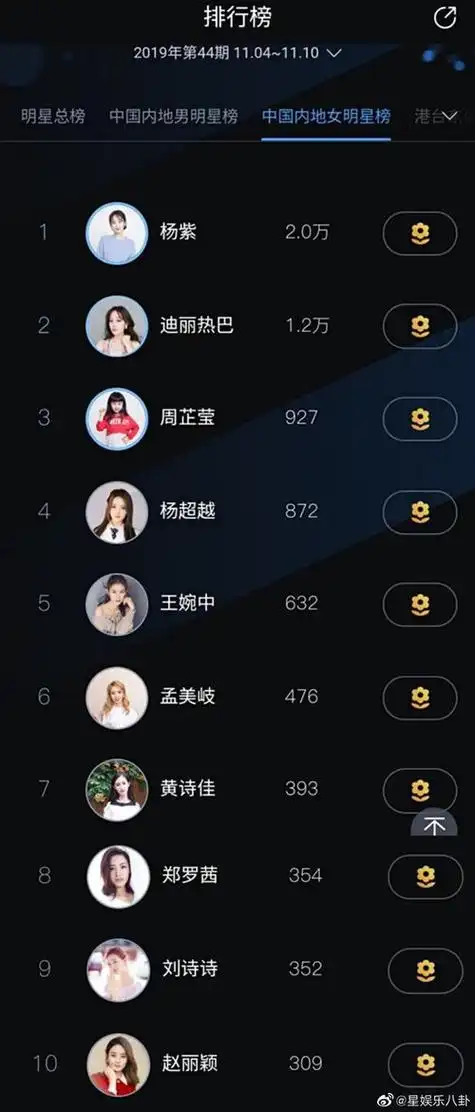 明星人气排行榜,2020年明星排(2020新明星人气排行榜)