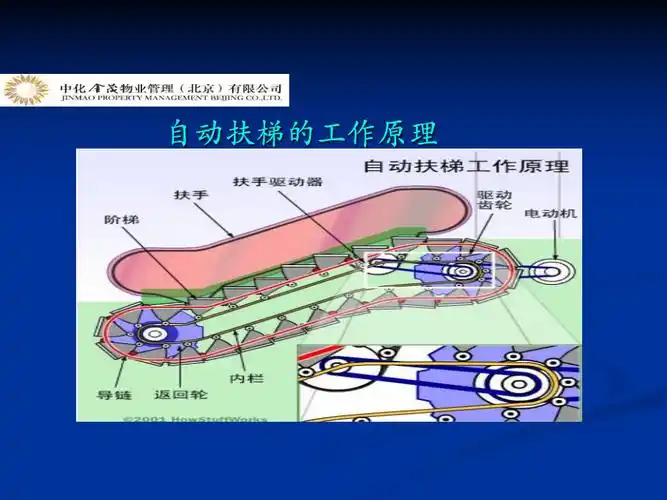自动扶梯的结构原理