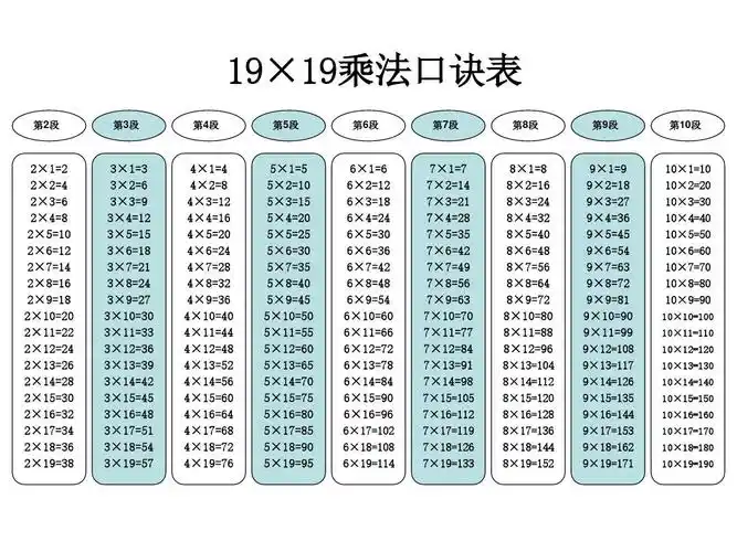 大九九乘法口诀表