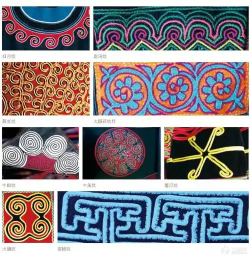 凉山彝族服饰图案