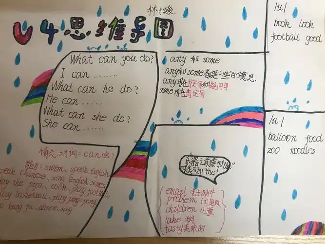 unit 4 知识结构图(思维导图)作品集 五(7)五(8)班