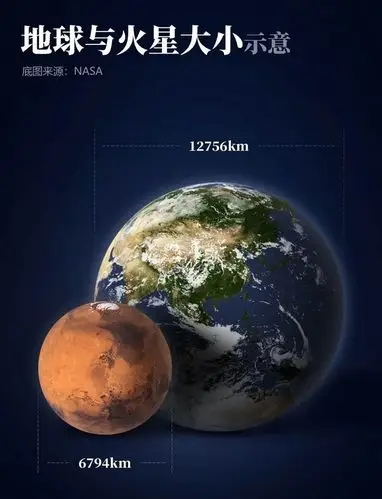 火星地球的孪生兄弟