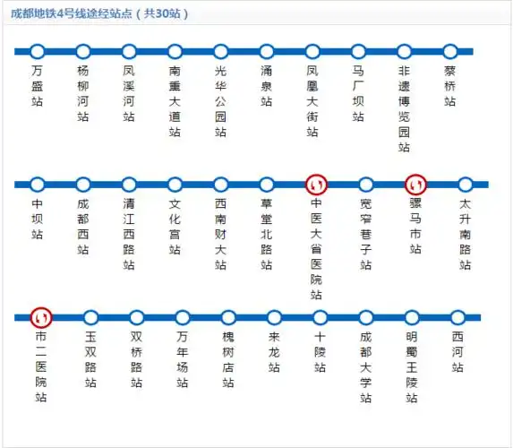 成都最文艺地铁线路 "不少市民开心之余地铁4号线经过的景点多达九个