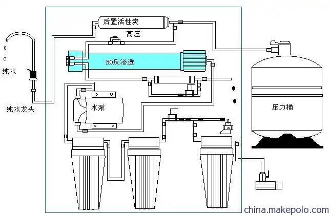 易源标准纯水机家用手动冲洗ro净水器