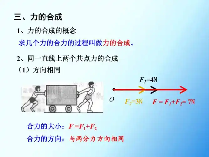 人教版高一物理必修一34力的合成共16张ppt