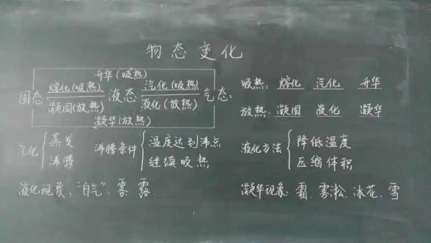 王利珍老师板书.物理,讲求一丝不苟.