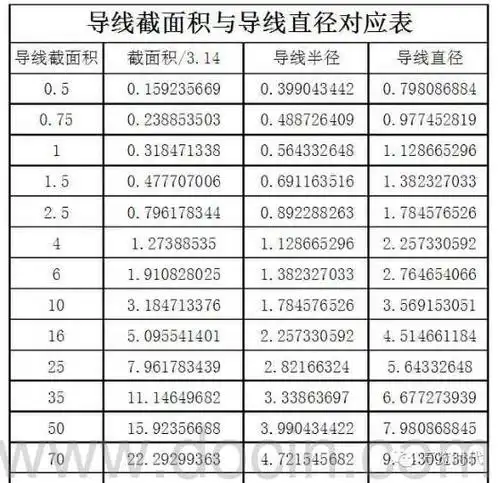 电线的平方=圆周率(3.