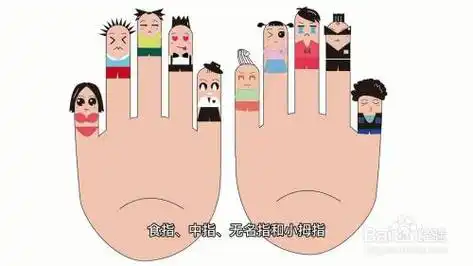 五个手指头分别叫什么