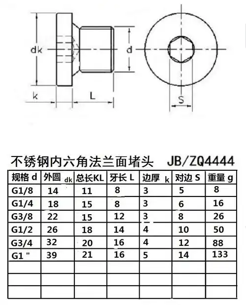 内六角法兰面堵头不锈钢304螺塞g1分2分螺纹公制堵头m8m10m12 g1-1/2
